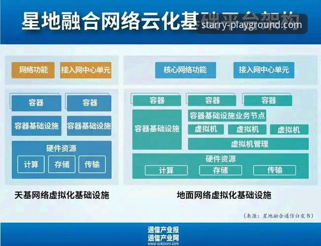 星空APP特色 星空娱乐平台特色功能与技术架构详解